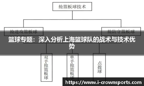 篮球专题：深入分析上海篮球队的战术与技术优势